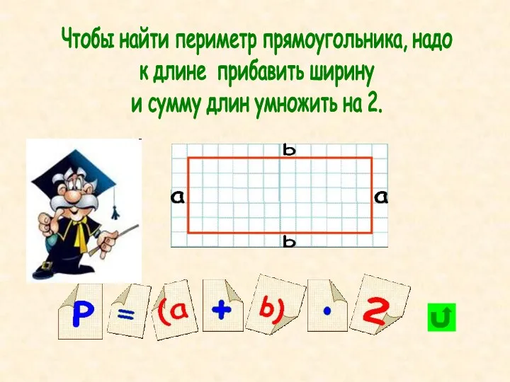 Чтобы найти периметр прямоугольника, надо к длине прибавить ширину и сумму длин умножить на 2.