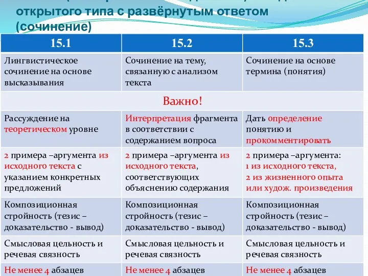 Часть 3 (альтернативное задание 15) — задание открытого типа с развёрнутым ответом (сочинение)