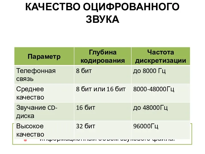 КАЧЕСТВО ОЦИФРОВАННОГО ЗВУКА Чем выше качество цифрового звука, тем больше информационный объем звукового файла. !