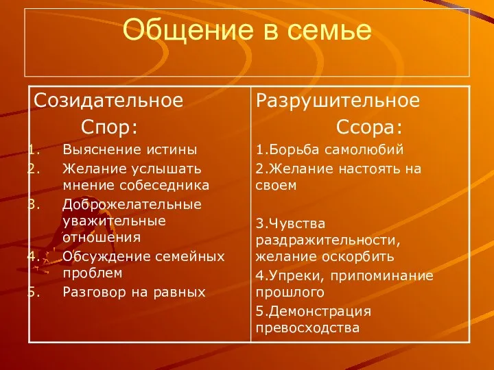 Общение в семье