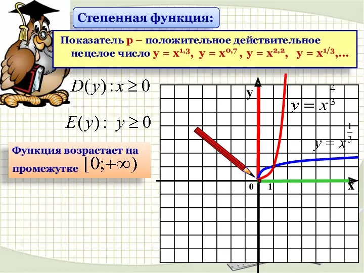 Степенная функция: Показатель р – положительное действительное нецелое число у