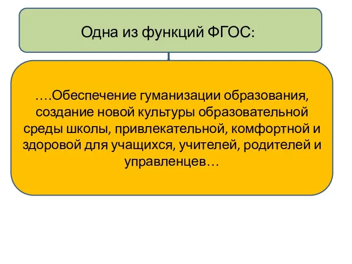 ….Обеспечение гуманизации образования, создание новой культуры образовательной среды школы, привлекательной,