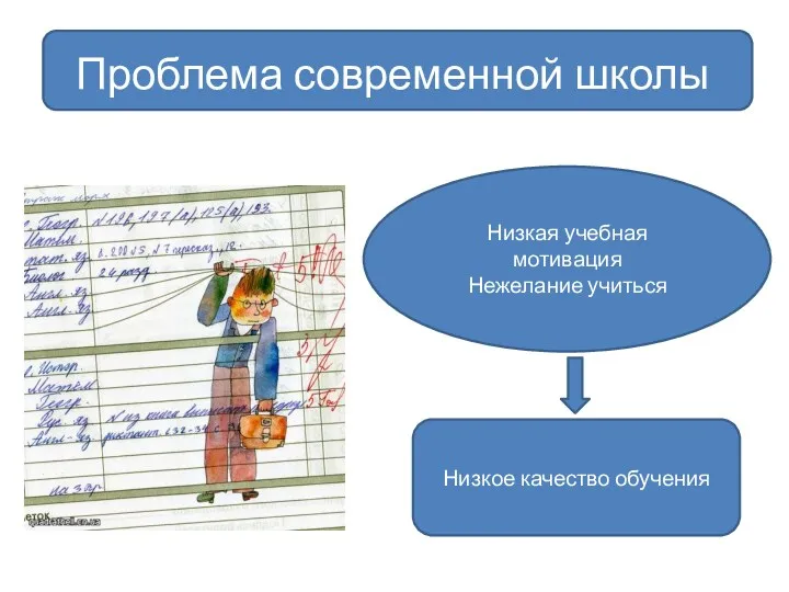 Низкая учебная мотивация Нежелание учиться Проблема современной школы Низкое качество обучения