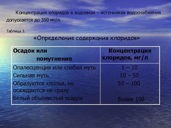 Концентрация хлоридов в водоемах – источниках водоснабжения допускается до 350 мг/л. Таблица 3. «Определение содержания хлоридов»