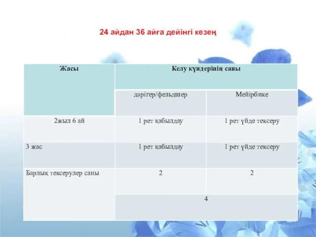 24 айдан 36 айға дейінгі кезең