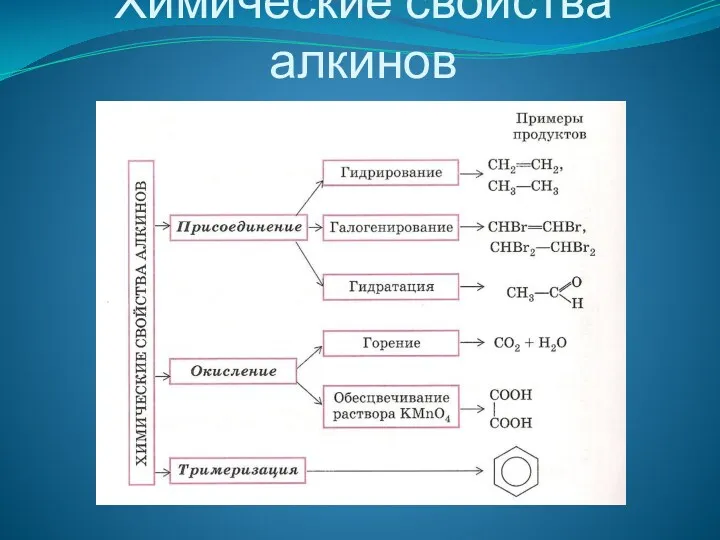 Химические свойства алкинов