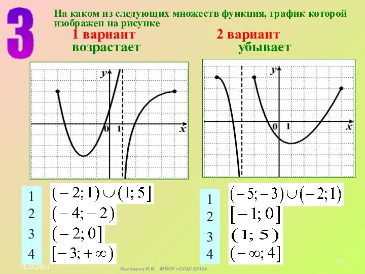 3 На каком из следующих множеств функция, график которой изображен на рисунке 1