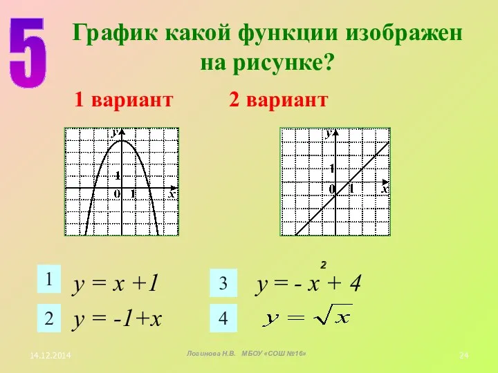 5 1 2 3 4 График какой функции изображен на рисунке? 1 вариант