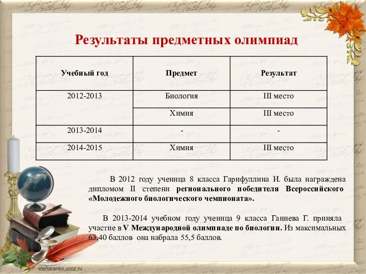 Результаты предметных олимпиад В 2012 году ученица 8 класса Гарифуллина И. была награждена