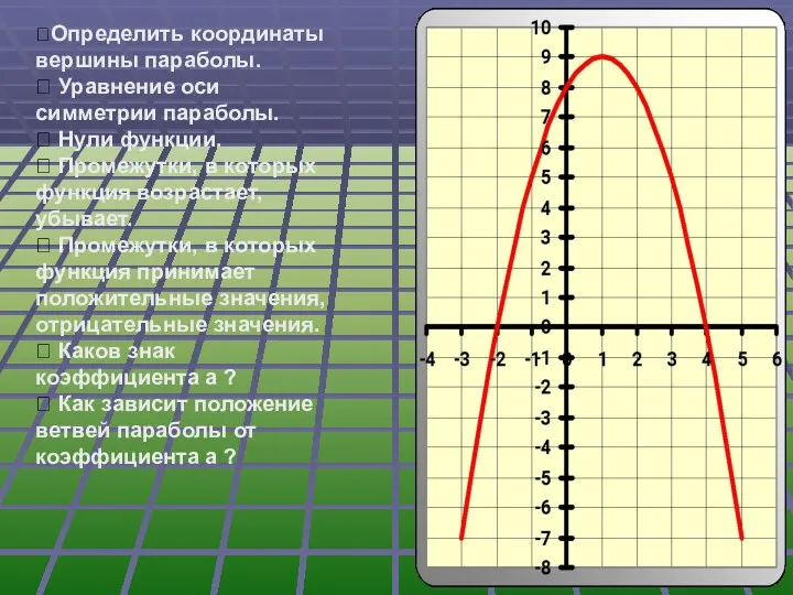 ⮚Определить координаты вершины параболы. ⮚ Уравнение оси симметрии параболы. ⮚