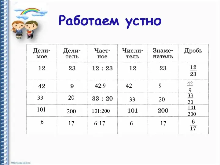 Работаем устно 42:9 42 9 42 9 33 20 33