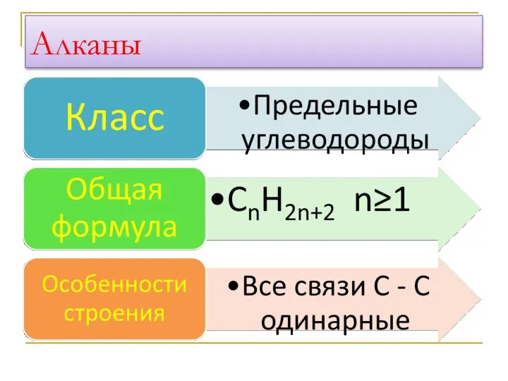 Алканы