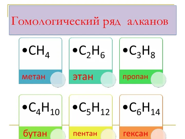 Гомологический ряд алканов