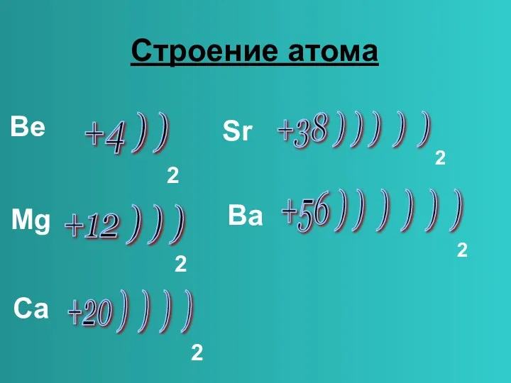Строение атома +4 ) ) +12 ) ) ) +20
