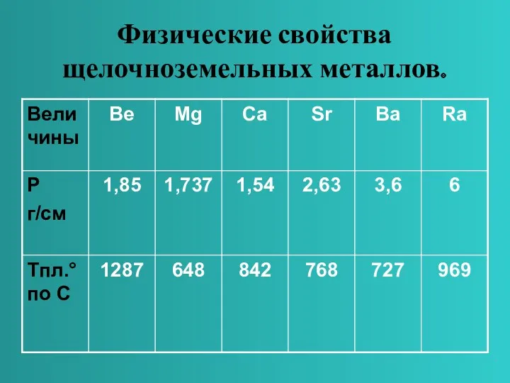 Физические свойства щелочноземельных металлов.