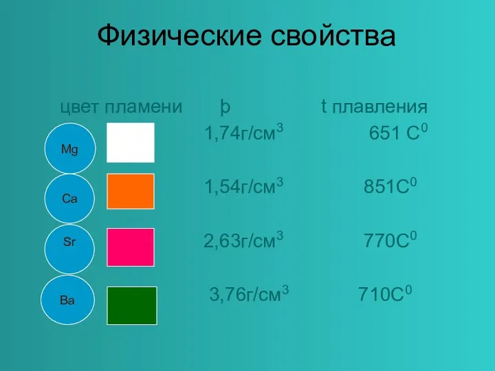 Физические свойства цвет пламени þ t плавления 1,74г/см3 651 С0