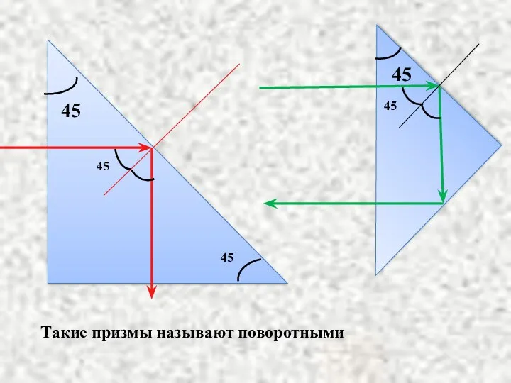 45 45 45 45 45 Такие призмы называют поворотными