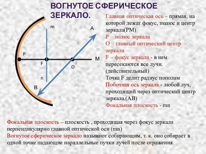 Главная оптическая ось – прямая, на которой лежат фокус, полюс