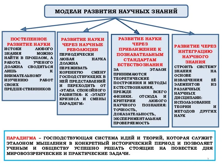 ПОСТЕПЕННОЕ РАЗВИТИЕ НАУКИ ИСТОКИ ЛЮБОГО ЗНАНИЯ МОЖНО НАЙТИ В ПРОШЛОМ,