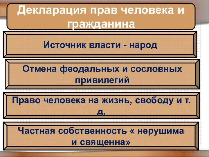 Декларация прав человека и гражданина Источник власти - народ Отмена