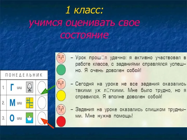 1 класс: учимся оценивать свое состояние