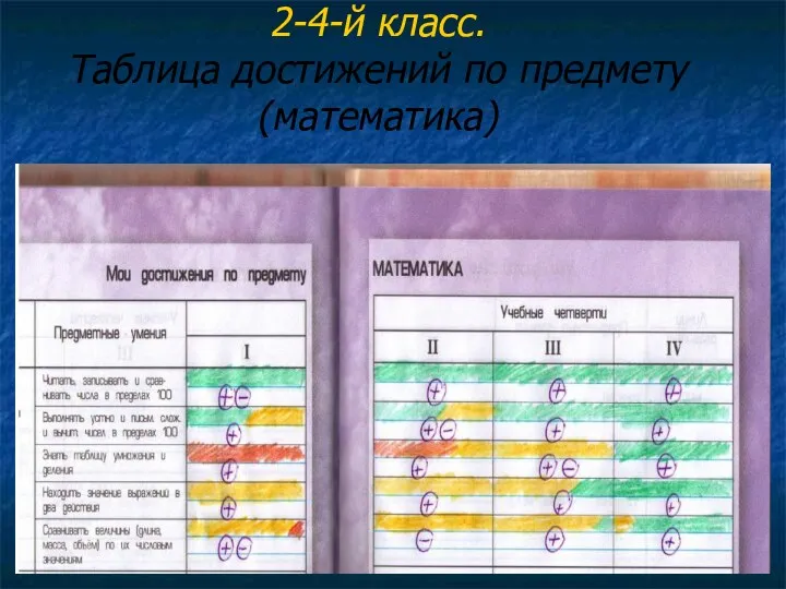 2-4-й класс. Таблица достижений по предмету (математика)