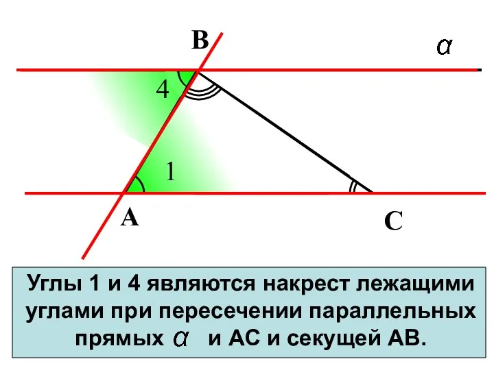 Углы 1 и 4 являются накрест лежащими углами при пересечении