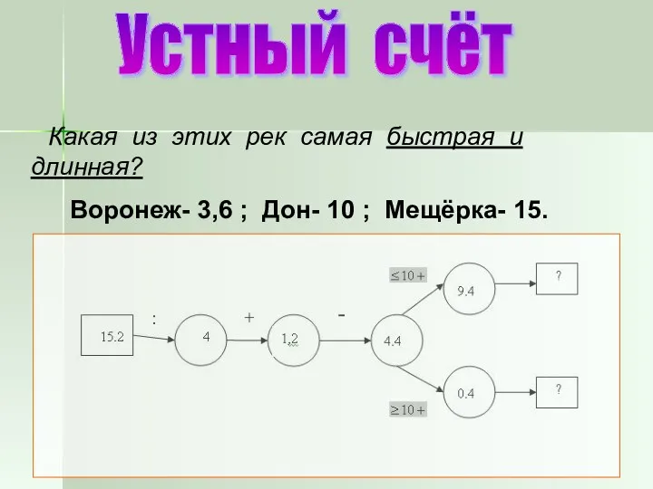 Какая из этих рек самая быстрая и длинная? Воронеж- 3,6 ; Дон- 10