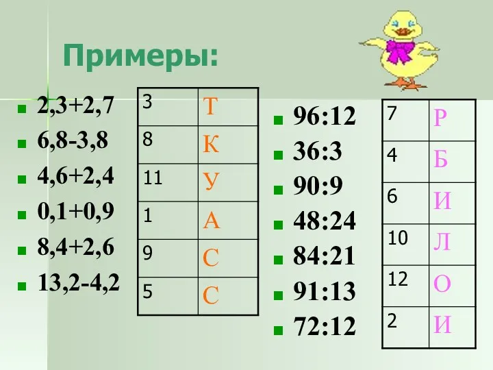 Примеры: 2,3+2,7 6,8-3,8 4,6+2,4 0,1+0,9 8,4+2,6 13,2-4,2 96:12 36:3 90:9 48:24 84:21 91:13 72:12