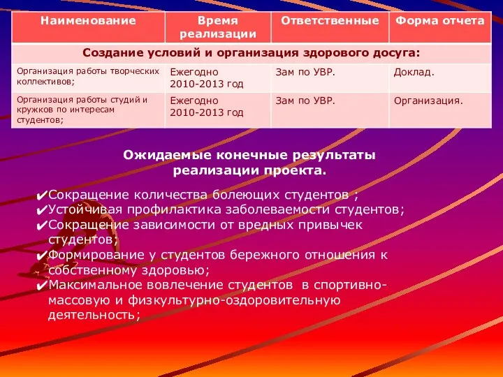 Ожидаемые конечные результаты реализации проекта. Сокращение количества болеющих студентов ; Устойчивая профилактика заболеваемости