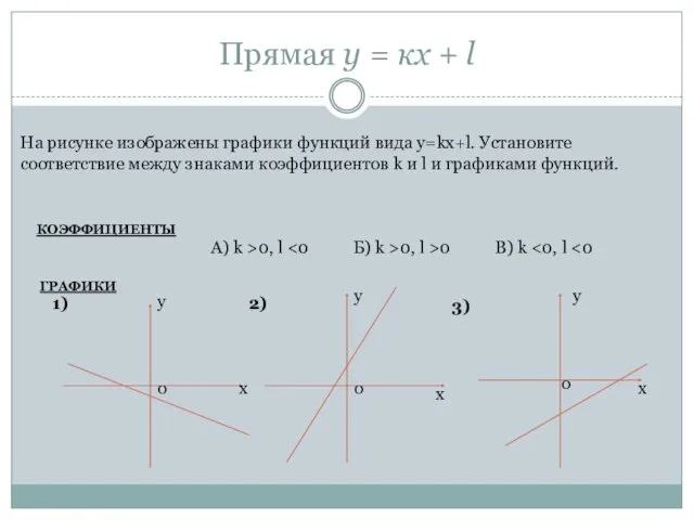Прямая у = кх + l КОЭФФИЦИЕНТЫ ГРАФИКИ y x y x y