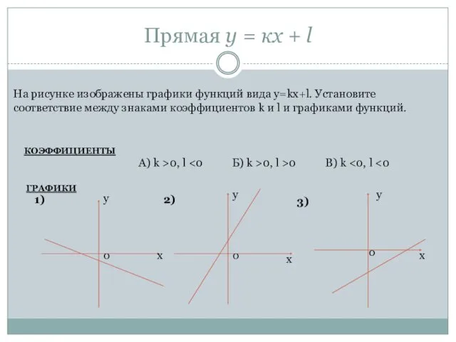 Прямая у = кх + l КОЭФФИЦИЕНТЫ ГРАФИКИ y x