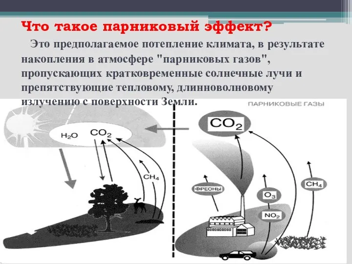 Что такое парниковый эффект? Это предполагаемое потепление климата, в результате