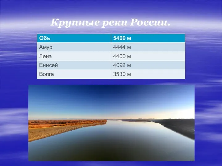 Крупные реки России.