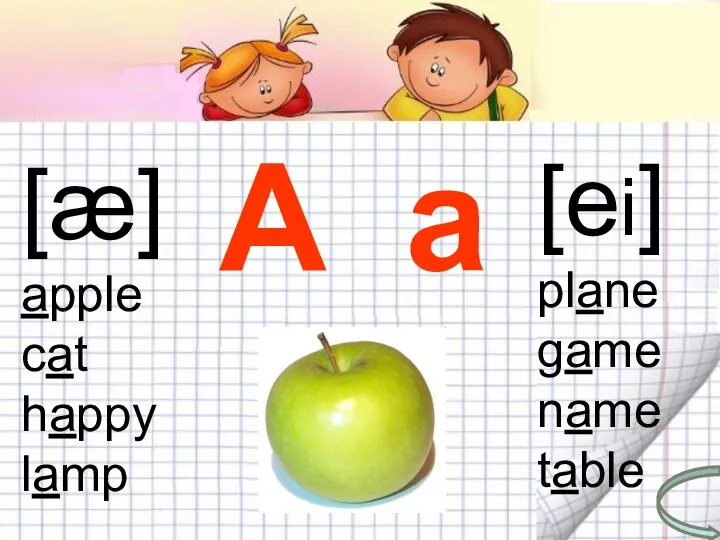 A a A a [æ] apple cat happy lamp [ei] plane game name table