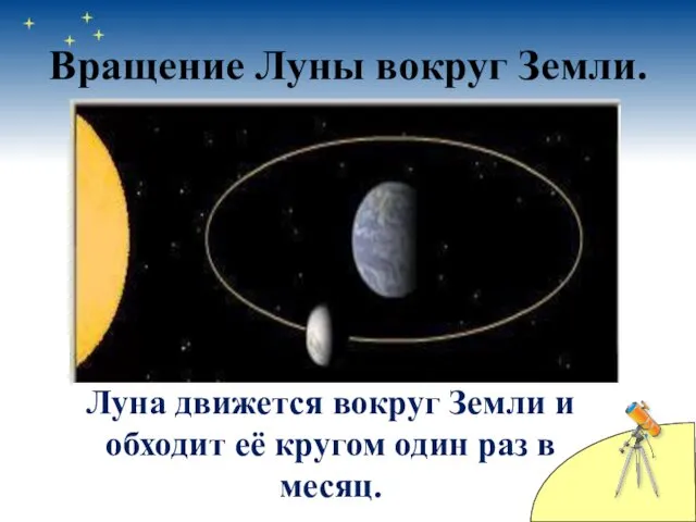 Вращение Луны вокруг Земли. Луна движется вокруг Земли и обходит её кругом один раз в месяц.