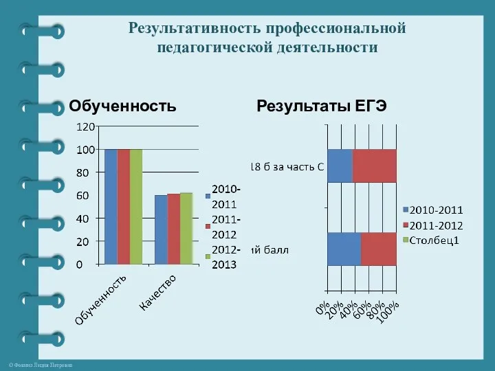 Результативность профессиональной педагогической деятельности Обученность Результаты ЕГЭ