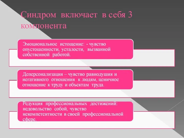 Синдром включает в себя 3 компонента