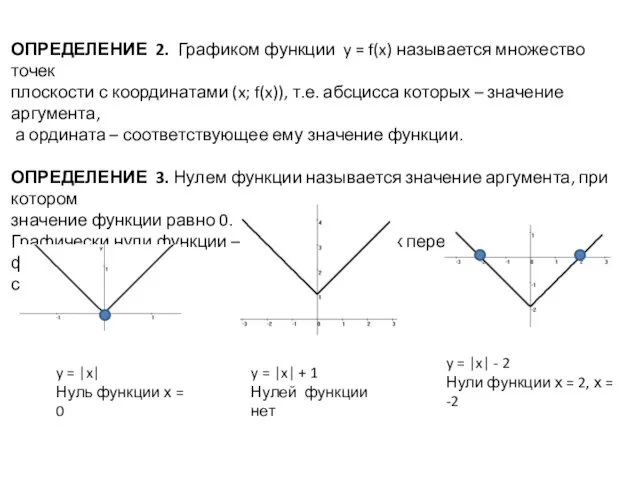 ОПРЕДЕЛЕНИЕ 2. Графиком функции y = f(x) называется множество точек