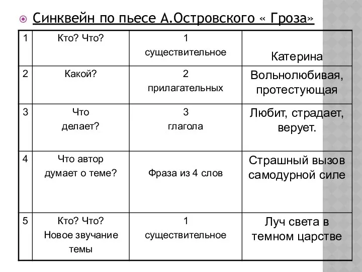 Синквейн по пьесе А.Островского « Гроза»