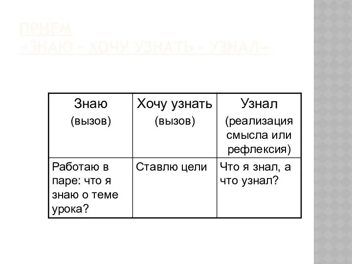 Прием «Знаю – хочу узнать - узнал»