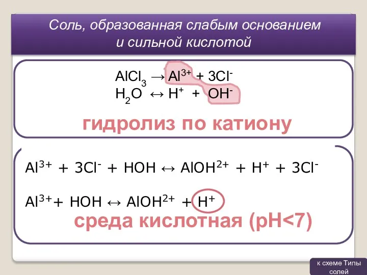 Al3+ + 3Cl- + HOH ↔ AlOH2+ + H+ +