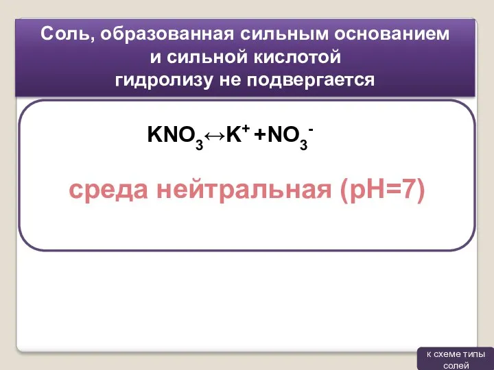 KNO3↔K+ +NO3- Соль, образованная сильным основанием и сильной кислотой гидролизу
