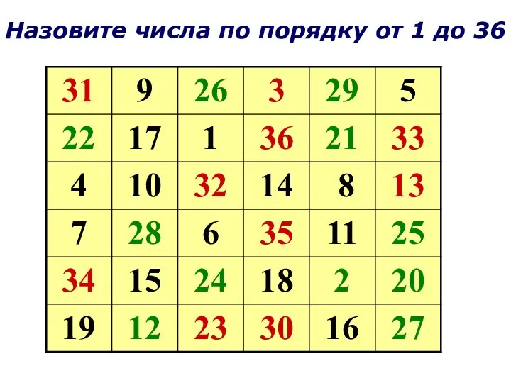 Назовите числа по порядку от 1 до 36