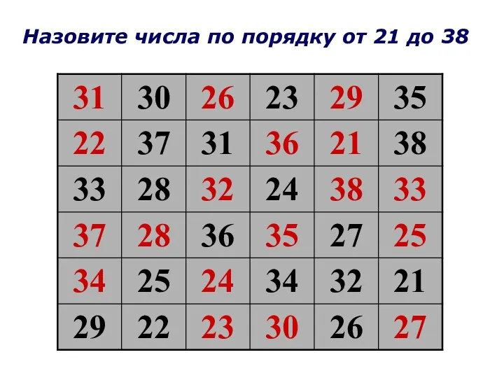 Назовите числа по порядку от 21 до 38