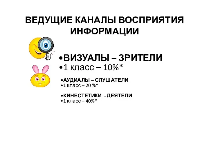 ВЕДУЩИЕ КАНАЛЫ ВОСПРИЯТИЯ ИНФОРМАЦИИ