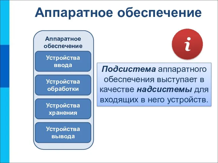 Аппаратное обеспечение Аппаратное обеспечение Устройства ввода Устройства обработки Устройства хранения