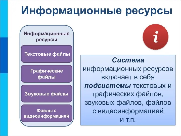 Информационные ресурсы Система информационных ресурсов включает в себя подсистемы текстовых