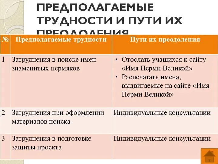 ПРЕДПОЛАГАЕМЫЕ ТРУДНОСТИ И ПУТИ ИХ ПРЕОДОЛЕНИЯ