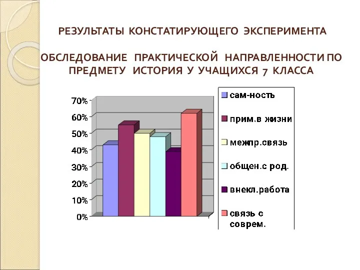 РЕЗУЛЬТАТЫ КОНСТАТИРУЮЩЕГО ЭКСПЕРИМЕНТА ОБСЛЕДОВАНИЕ ПРАКТИЧЕСКОЙ НАПРАВЛЕННОСТИ ПО ПРЕДМЕТУ ИСТОРИЯ У УЧАЩИХСЯ 7 КЛАССА